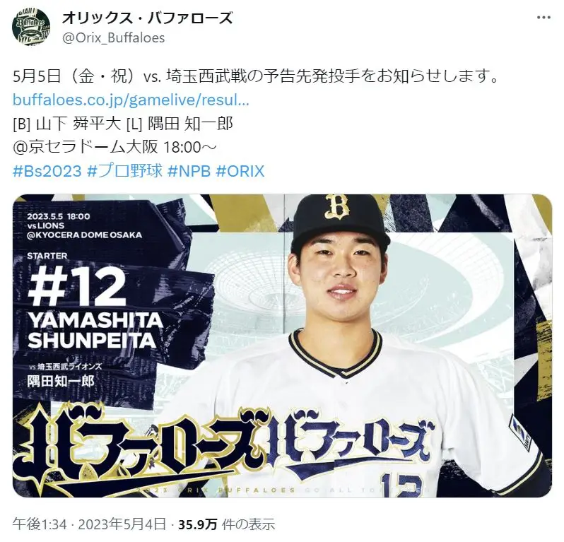 第5位：山下舜平大（オリックス・バファローズ）（282票）