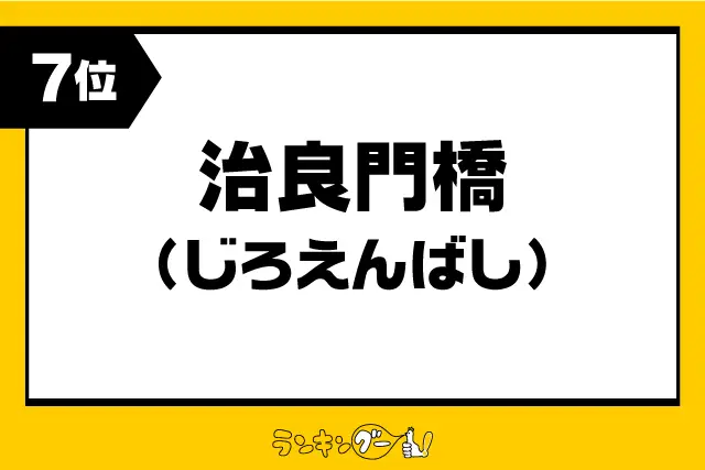 第7位：治良門橋（じろえんばし）／群馬県（480票）