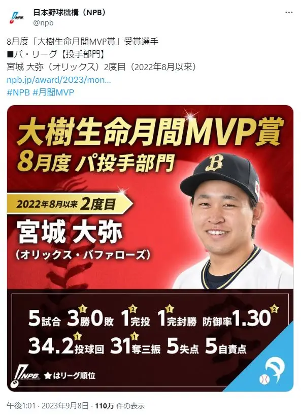 第5位：宮城大弥（オリックス・バファローズ）（233票）