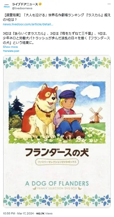 第17位：「フランダースの犬」（224票）