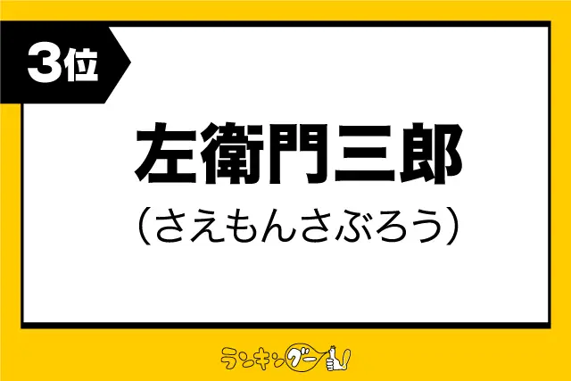 第3位：左衛門三郎（さえもんさぶろう）（496票）