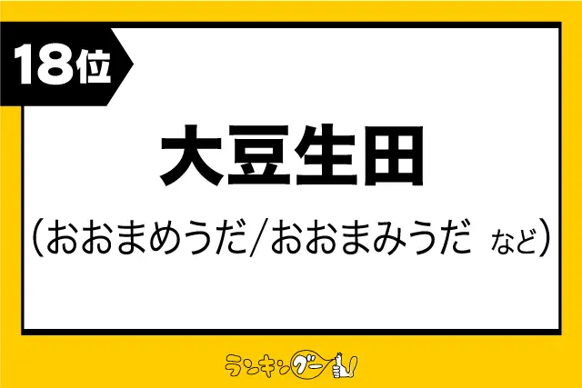 第18位：大豆生田（おおまめうだ／おおまみうだ など）（196票）