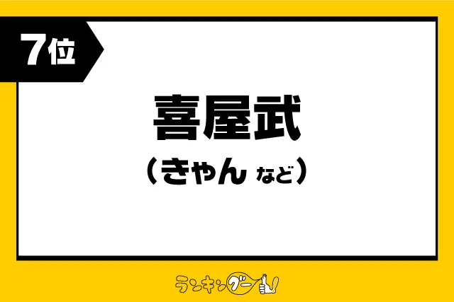 第7位：喜屋武（きゃん など）（384票）