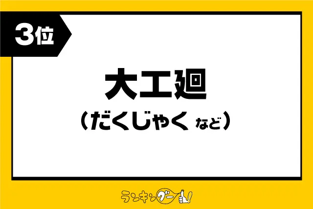 第3位：大工廻（だくじゃく など）（683票）