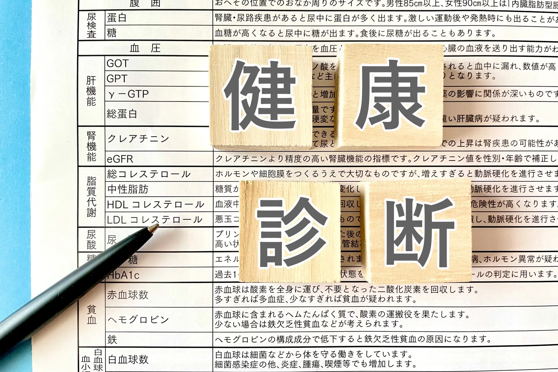 第8位：健康診断・人間ドックを受ける（186票）