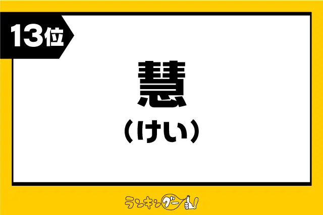 第13位：慧 【けい】（214票）