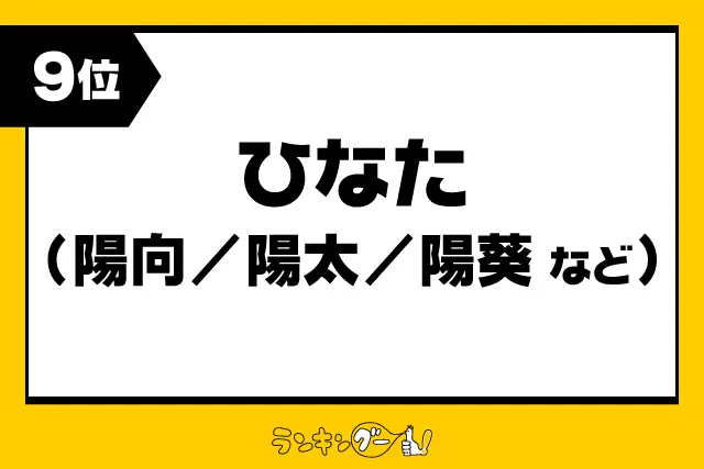 第9位：ひなた（陽向/陽太/陽葵など）（122票）※同率
