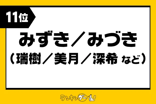 第11位：みずき／みづき（瑞樹/美月/深希など）（118票）