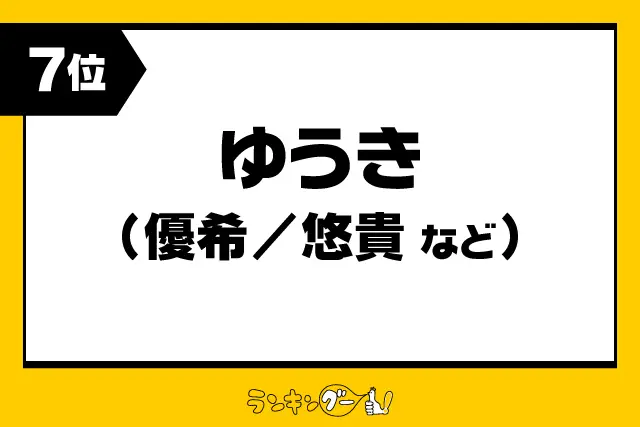 第7位：ゆうき（優希/悠貴など）（128票）