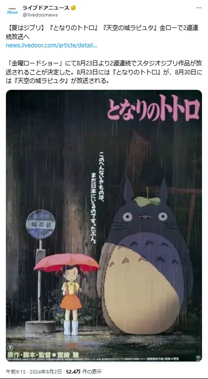 第1位:「となりのトトロ」(277票)
