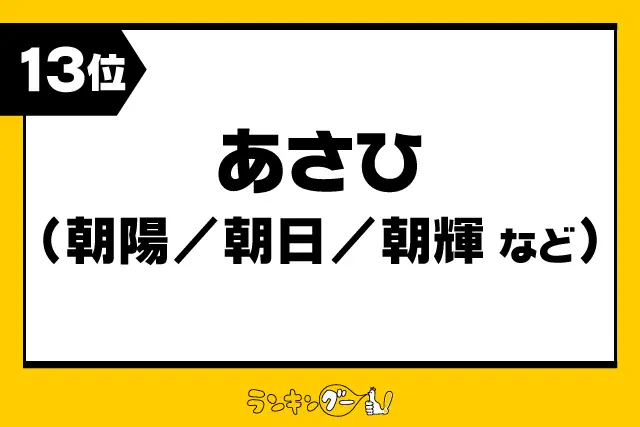 第13位：あさひ（朝陽/朝日/朝輝など）（112票）