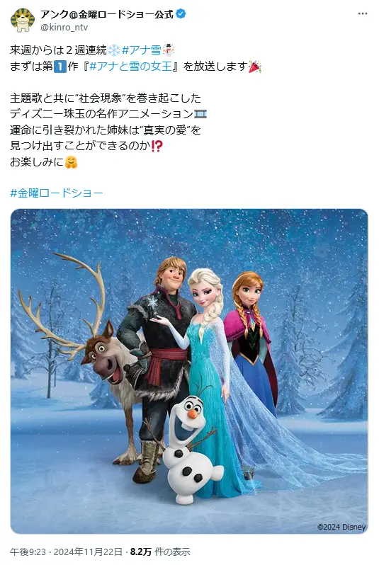 第1位:「アナと雪の女王」(1,191票)