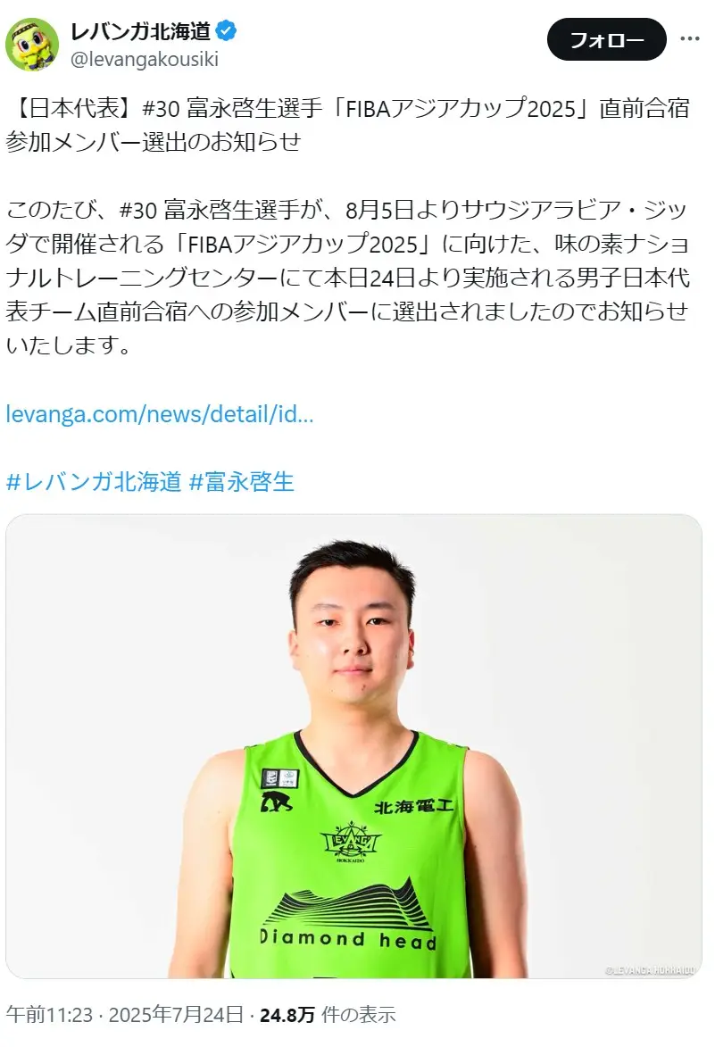 第2位:富永啓生(#30/SG/188cm/24歳/レバンガ北海道)(273票)