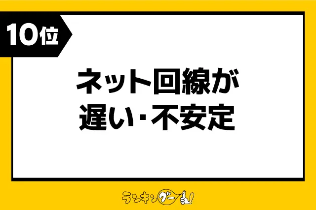 第10位：ネット回線が遅い・不安定（192票）