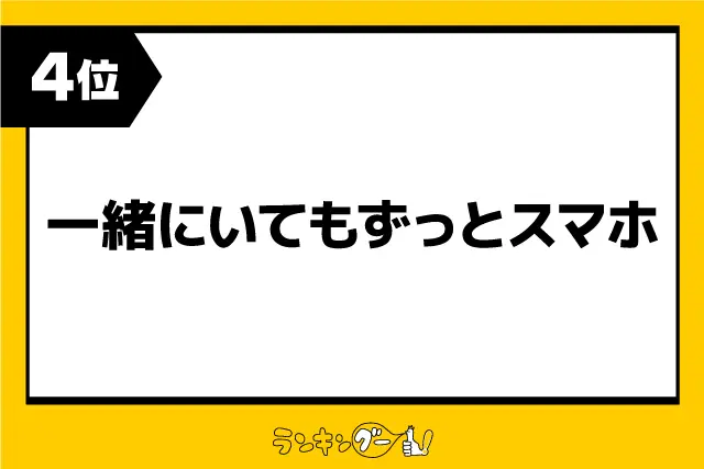 第4位：一緒にいてもずっとスマホ（106票）