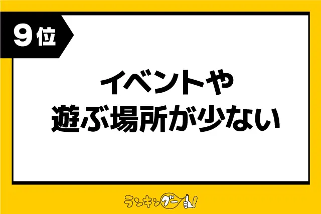 第9位：イベントや遊ぶ場所が少ない（194票）