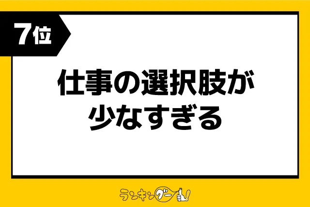 第7位：仕事の選択肢が少なすぎる（198票）※同率
