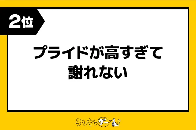 第2位：プライドが高すぎて謝れない（108票）