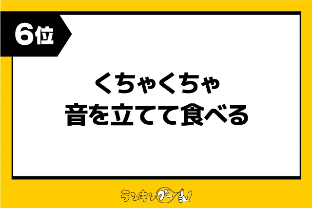 第6位：くちゃくちゃ音を立てて食べる（636票）