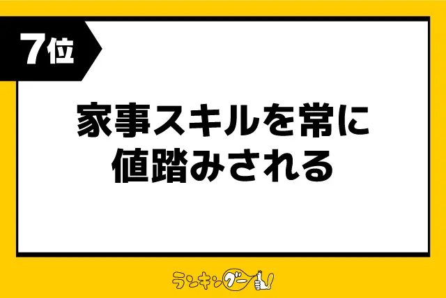 第7位：家事スキルを常に値踏みされる（77票）