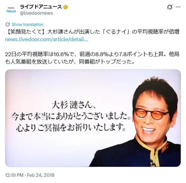 第4位:大杉漣(174票)