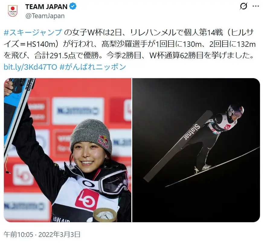 第2位：髙梨沙羅（スキー／ジャンプ）（691票）