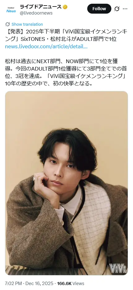 第5位：松村北斗（SixTONES）（102票）