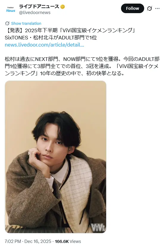 第7位：松村北斗（SixTONES）（91票）