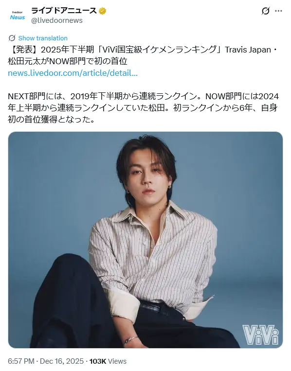 第1位：松田元太（Travis Japan）（171票）