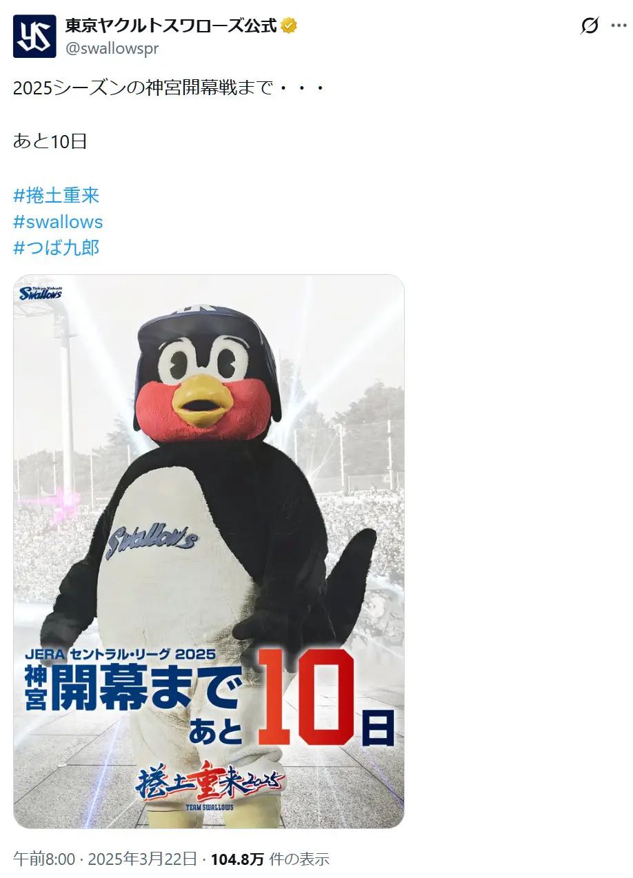 第1位：つば九郎（東京ヤクルトスワローズ）（1,054票）