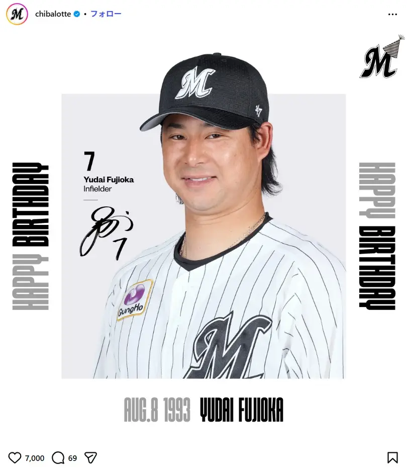 第10位：藤岡裕大（180票）