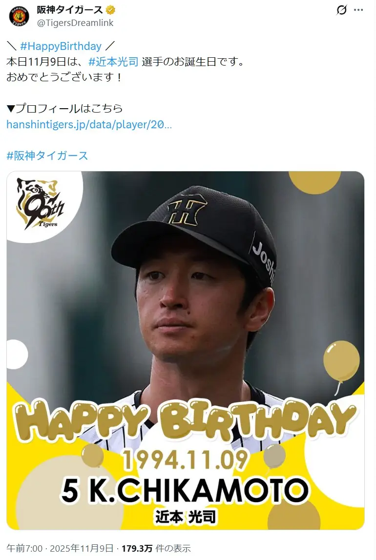 第6位：近本光司（阪神タイガース）（153票）