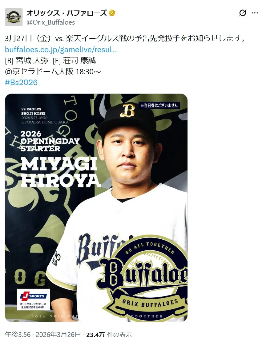 第9位：宮城大弥（オリックス・バファローズ）（161票）