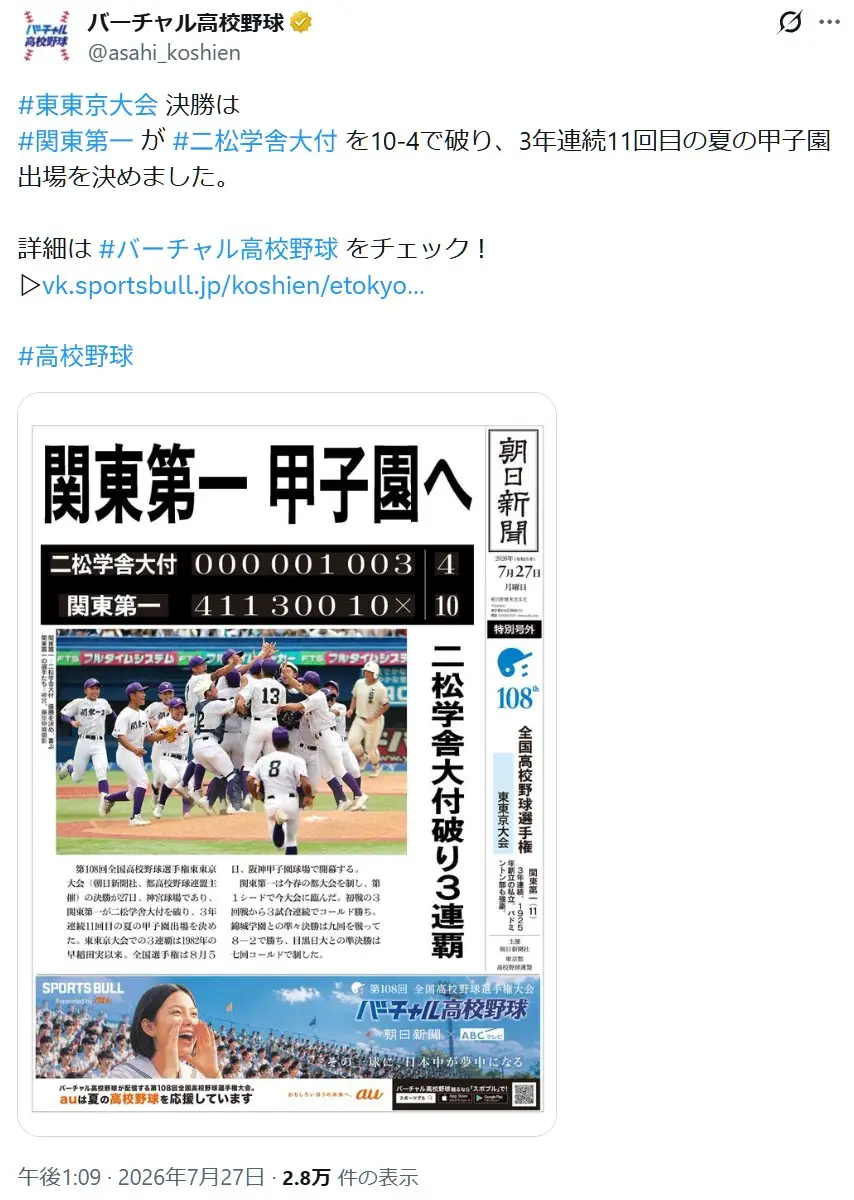 第5位:関東第一(東東京)(193票)