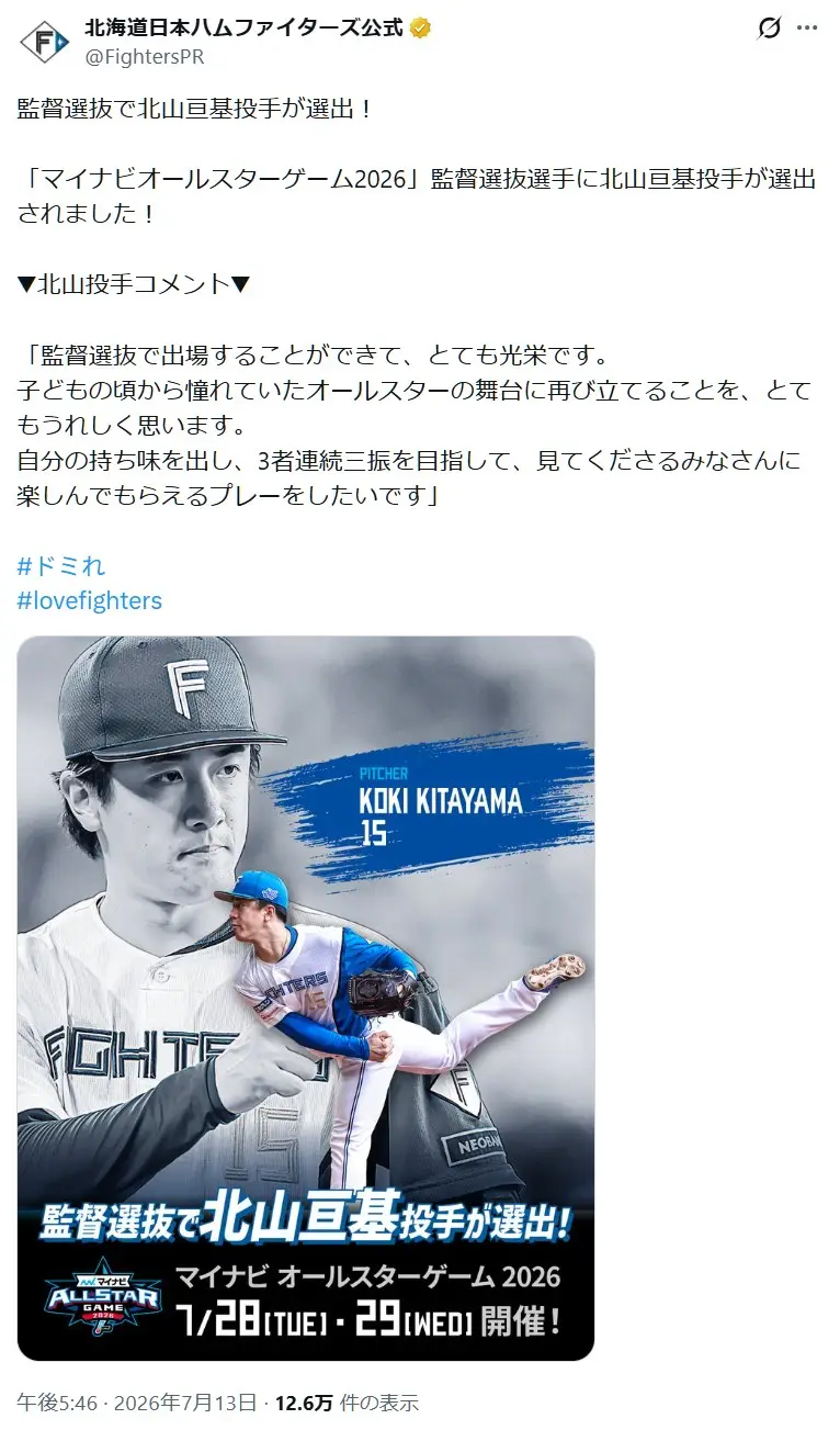 第10位：北山亘基（北海道日本ハムファイターズ）（159票）