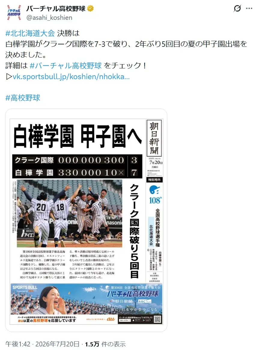 第6位:白樺学園(北北海道)(187票)