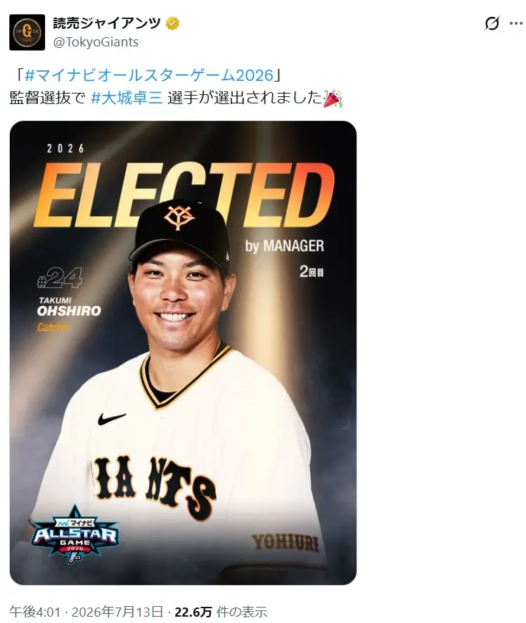 第9位:大城卓三(読売ジャイアンツ)(125票)