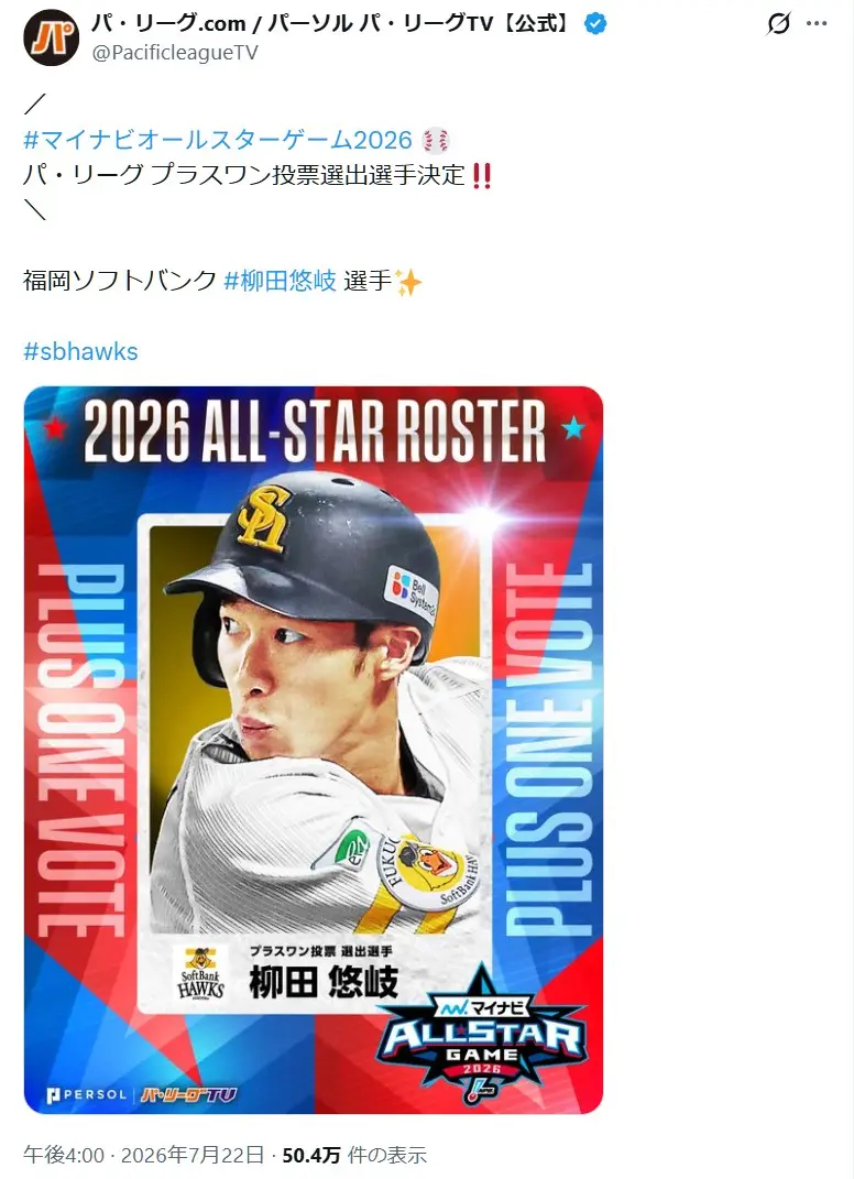 第6位:柳田悠岐(福岡ソフトバンクホークス)(28票)