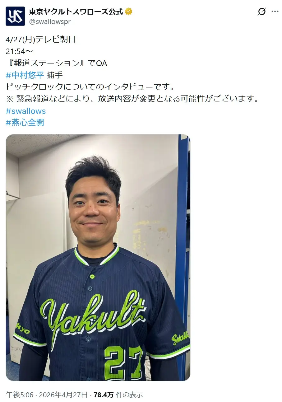 第6位:中村悠平(146票)