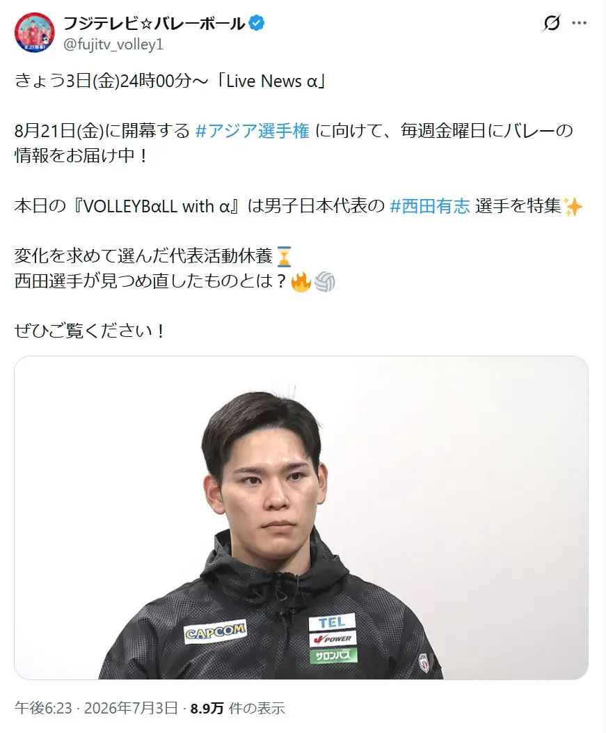 第3位:西田有志(220票)