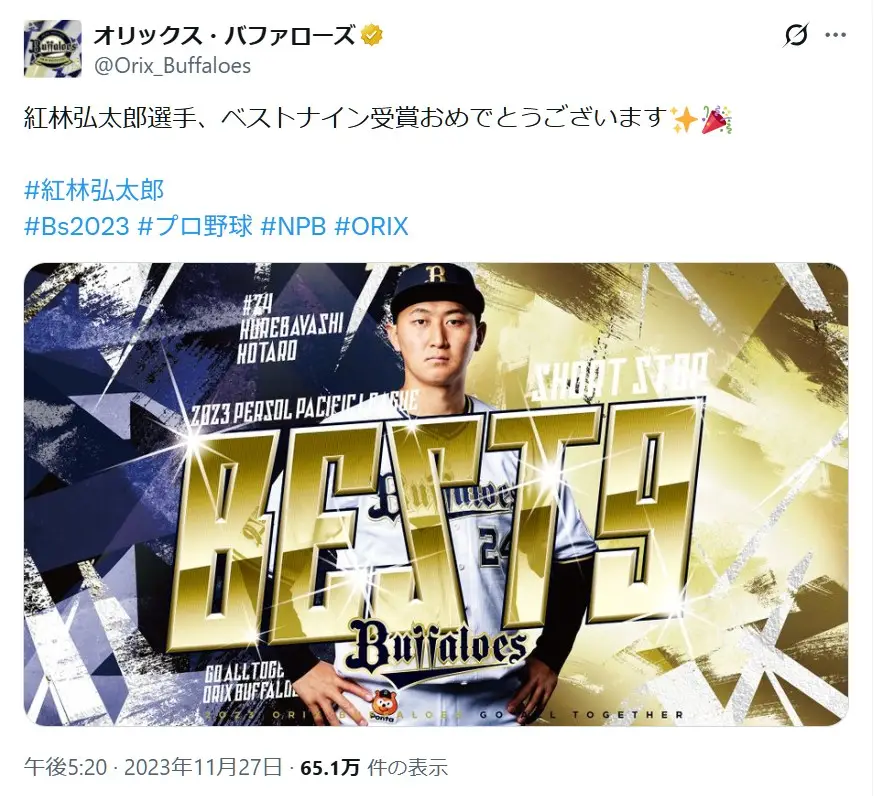 第4位:紅林弘太郎(106票)