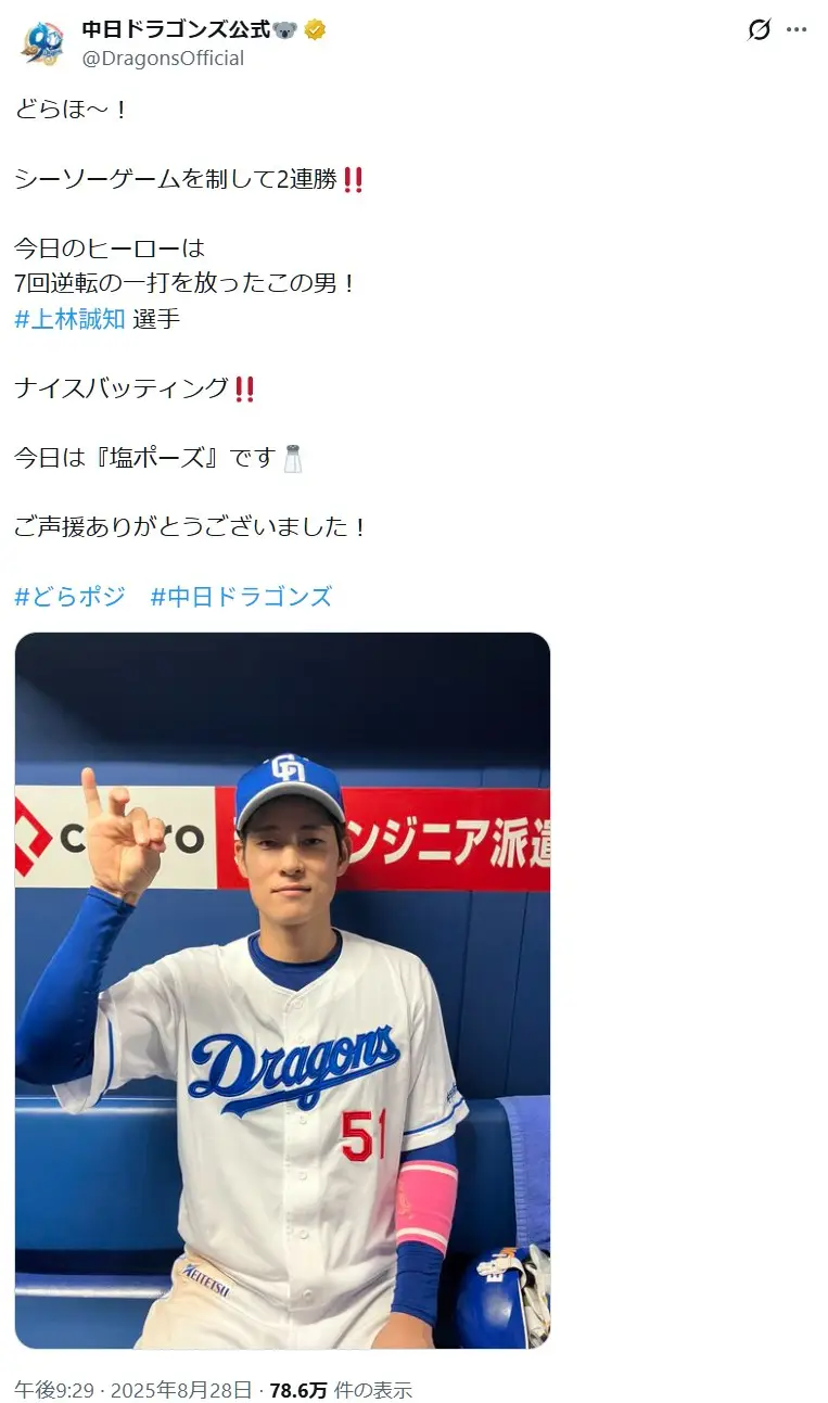 第6位:上林誠知(122票)※同率