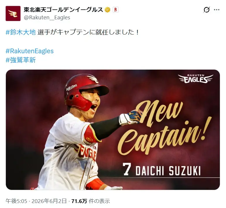 第10位:鈴木大地(110票)