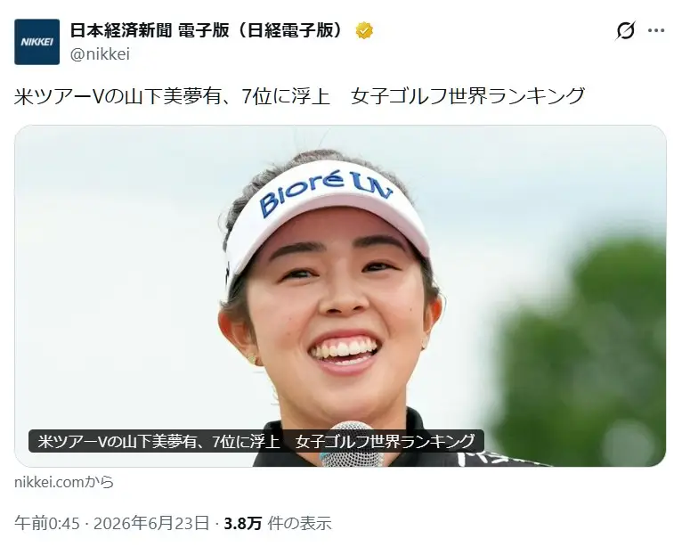 第1位:山下美夢有/25歳(227票)