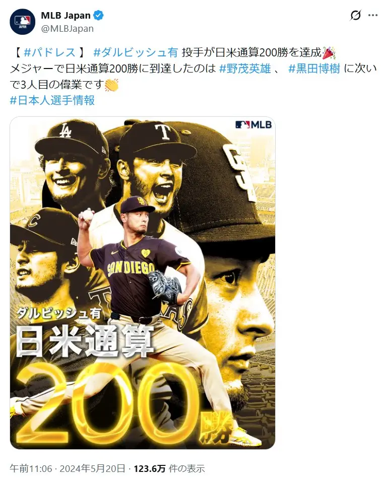 第5位:ダルビッシュ有(206票)
