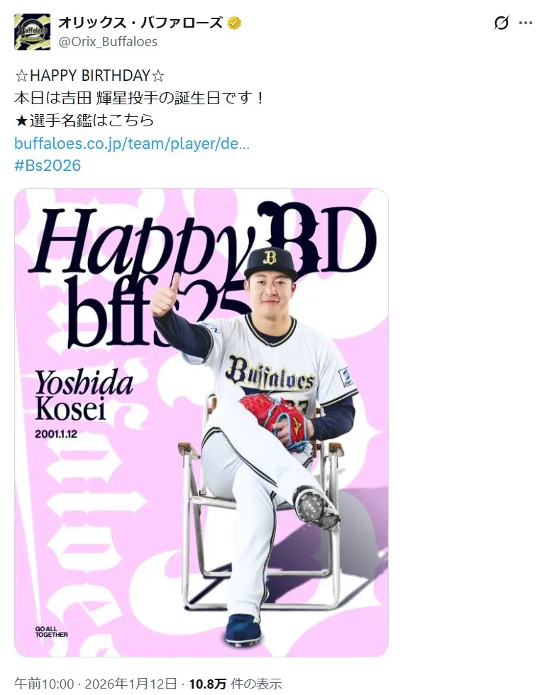 第6位:吉田輝星(148票)