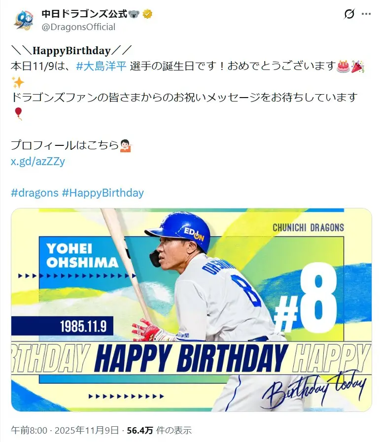 第6位:大島洋平(122票)※同率